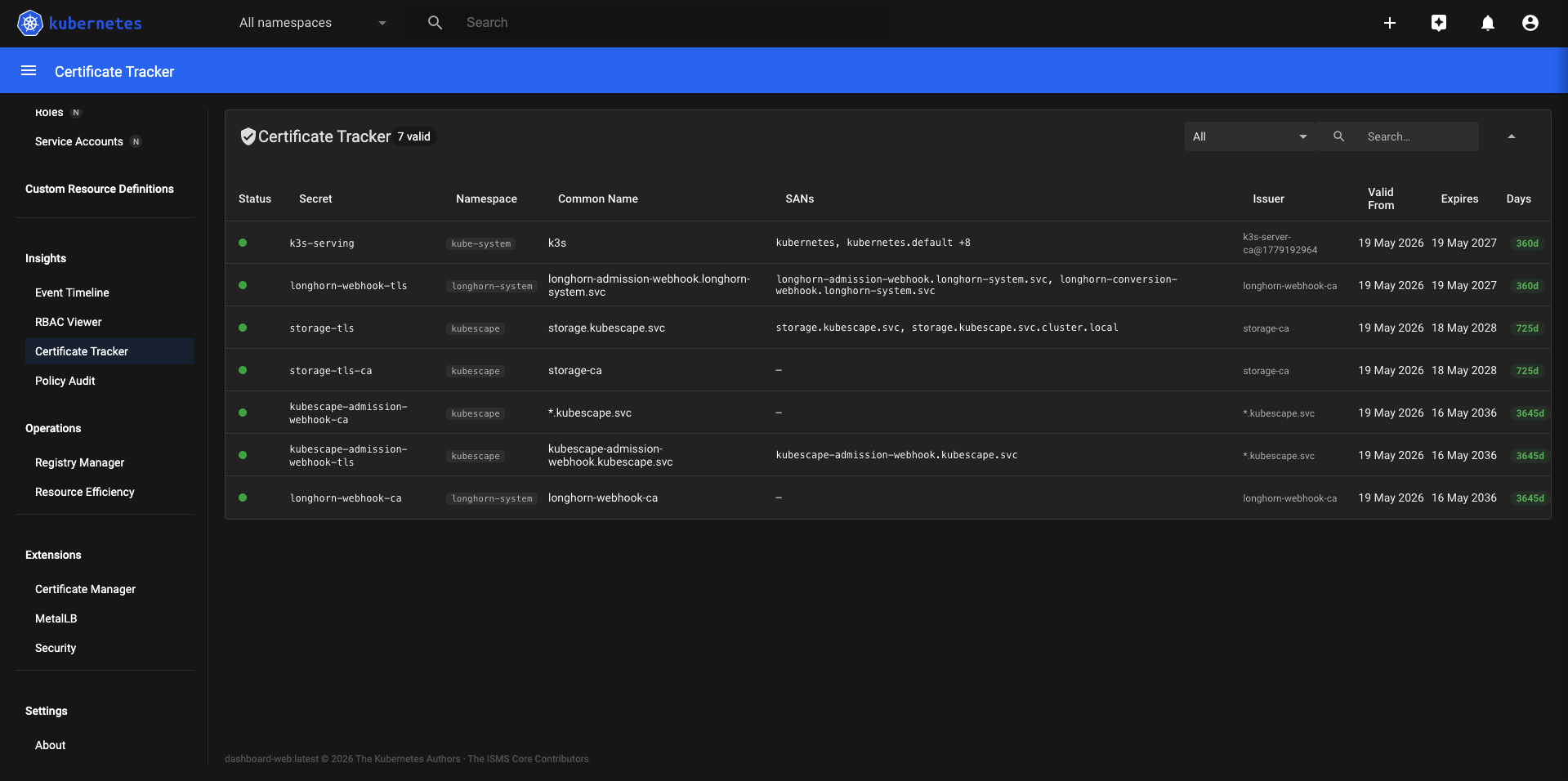 Certificate Tracker — TLS secrets with expiry countdown and status badges